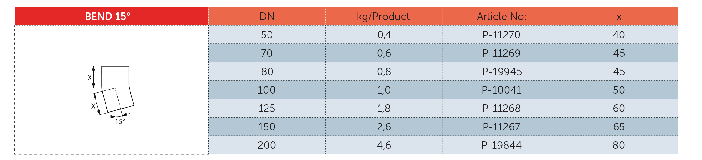 جدول مشخصات فنی زانو 15 درجه چدنی - PAG