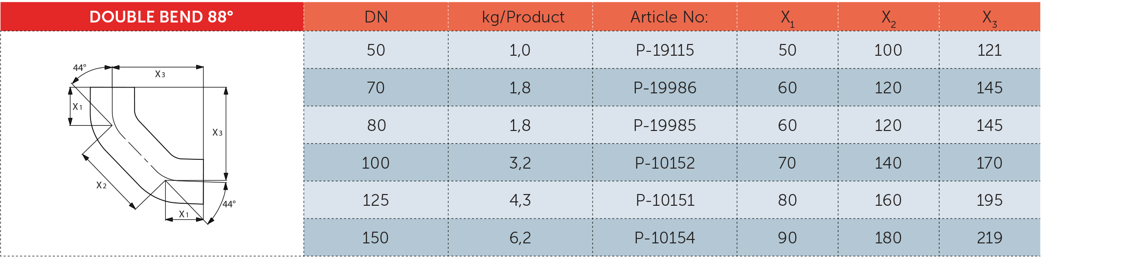 جدول مشخصات فنی زانو دوبل 88 درجه چدنی - PAG